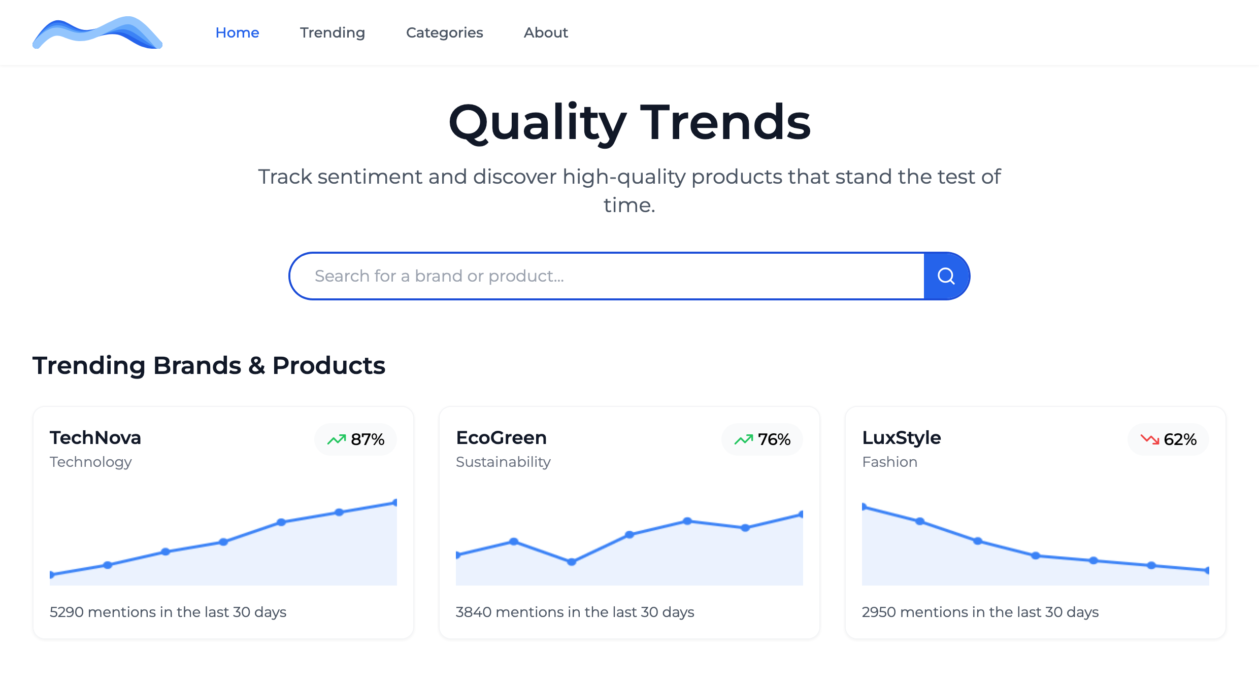 QualityTrends Screenshot